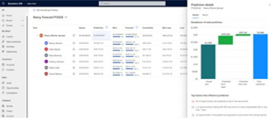 A screenshot of a computer screen showing Nancy Forecast FY2024 with prediction details