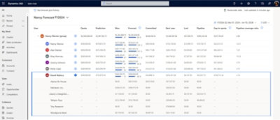 A screenshot of a computer screen showing Nancy Forecast FY2024 with user details