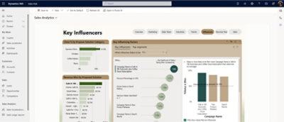 A screenshot of a computer screen showing Key Influencers