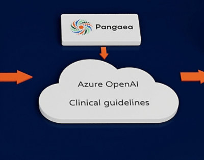 Ein Logo mit dem Text „Pangaea Azure OpenAl Clinical Guidelines“ auf weißem Hintergrund.
