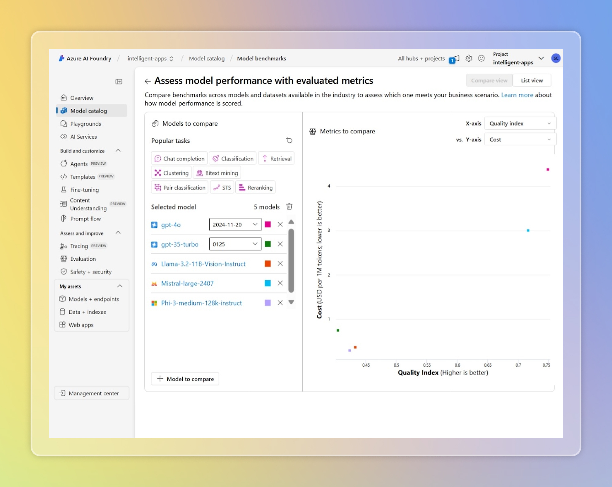 A computer screenshot showing model performance evaluation metrics.