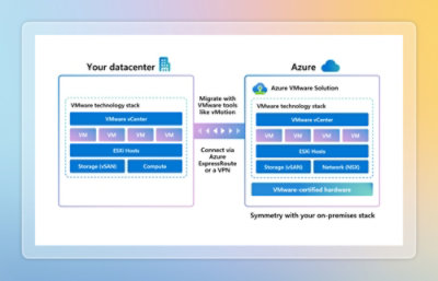 Image showing connection between datacenter and azure