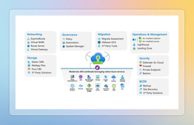 Image showing information about modernize avs workloads