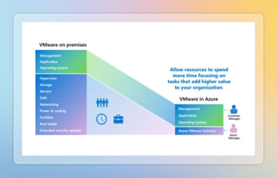 Image showing information about vmare on premises
