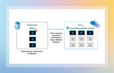 Image showing capacity in datacenter and azure vmware