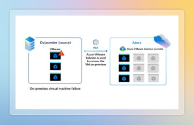 Image showing virual failures in datacenter and azure vmware 