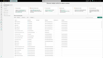 Streaming data overview dashboard in Microsoft Fabric.