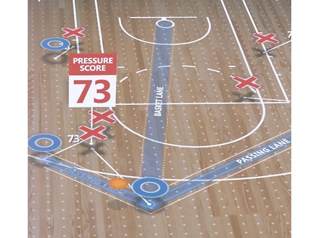 A basketball court with a pressure score