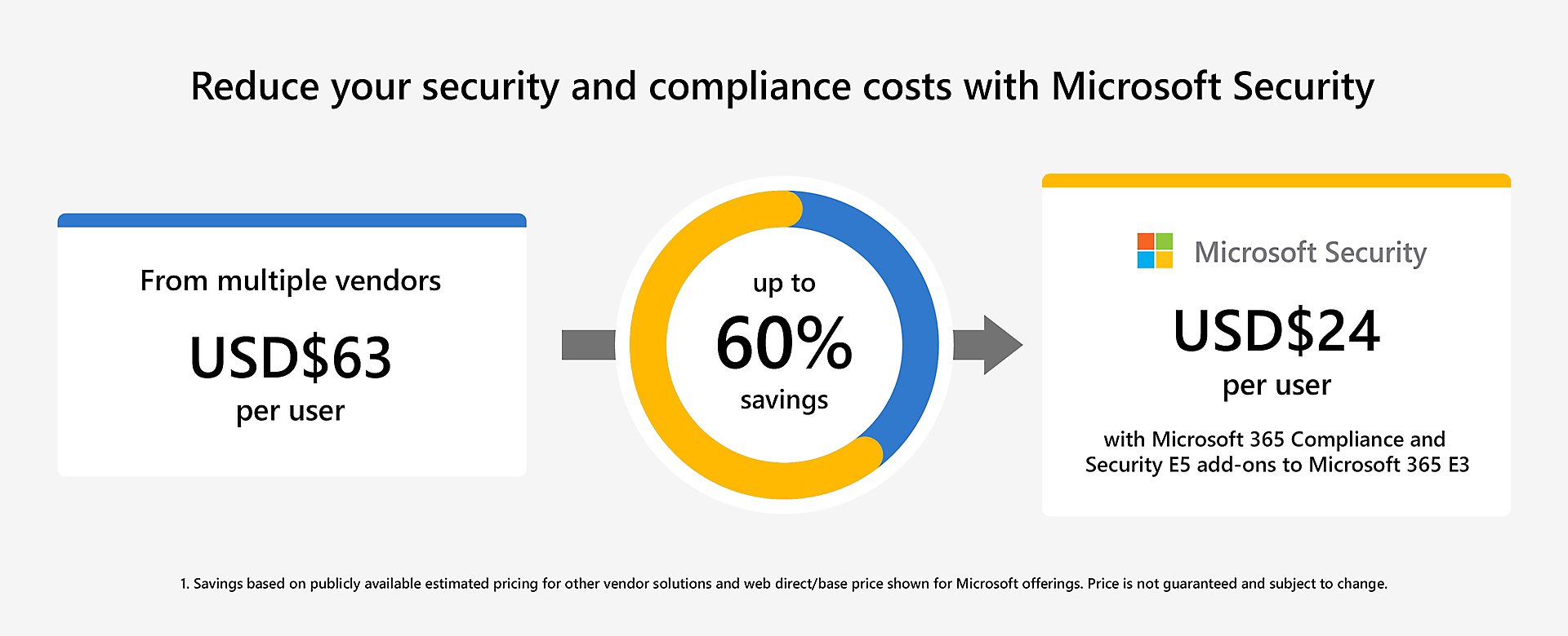 Microsoft Security Blog  Digital Security Tips and Solutions