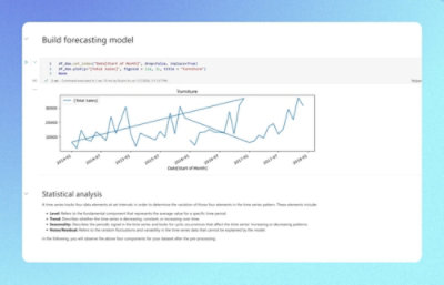 Line graph of Furniture sales from 2014–2018 showing a fluctuating upward trend, with code snippet and statistical analysis notes.