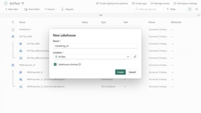 Microsoft Fabric workspace showing New Lakehouse creation dialog with name and location fields.