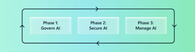 The AI Adoption Framework