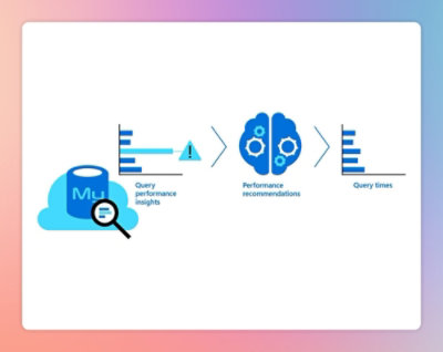 A computer screenshot showing a diagram labeled Mu.