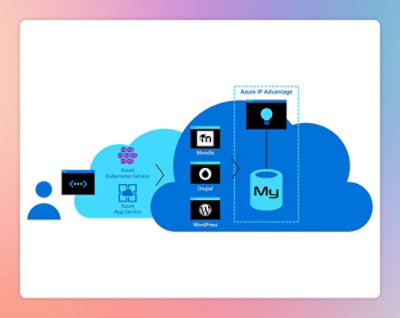 A diagram of a cloud computing system with a blue cloud and icons.