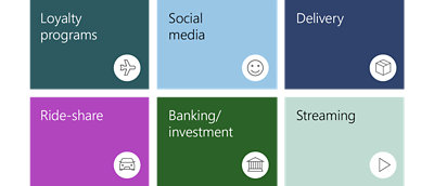 Diagram showing: loyalty programs, social media, delivery, ride-share, banking/investment, streaming. This diagram shows examples of how threat actors try to gain access to an employees corporate information 