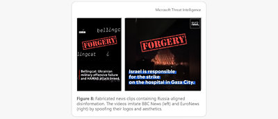 Inteligencia contra amenazas Microsoft: Enlaces de noticias falsas sobre el fracaso militar ucraniano, el ataque de HAMAS y la responsabilidad falsa de Israel