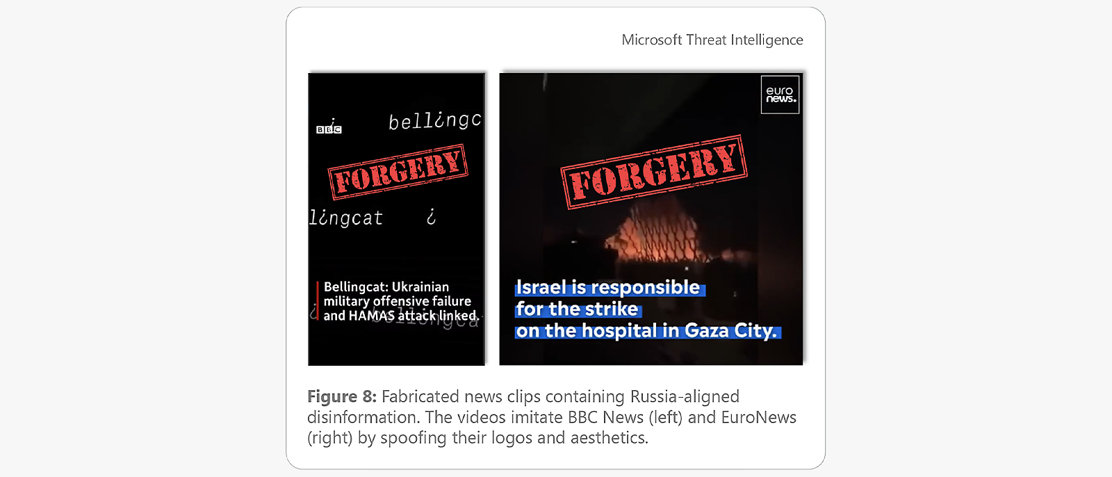Microsoft Threat Intelligence: Fabricated news links Ukraine military failure, HAMAS attack, false Israel responsibility