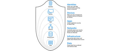A screen shot of a computer screen