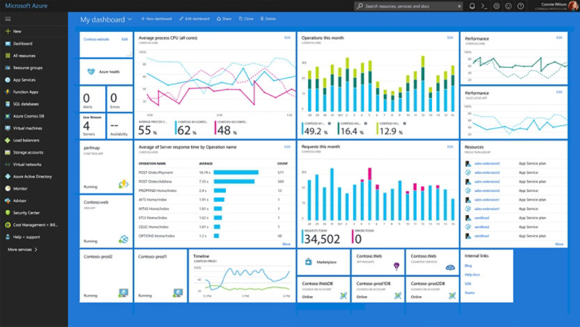 Azure Kinect DK 製品画像