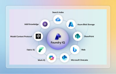 Foundry IQ info image