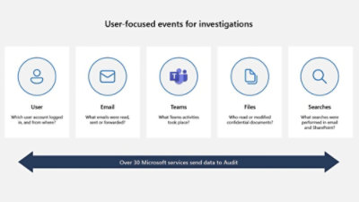 Icons representing user‑focused audit events.