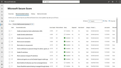A screenshot of a computer screen displaying Microsoft Secure Score