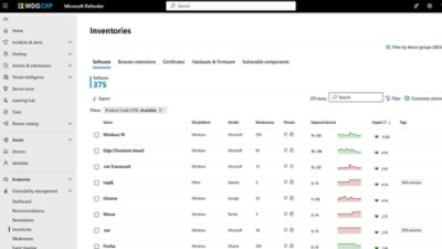 Security recommendations list with remediation status