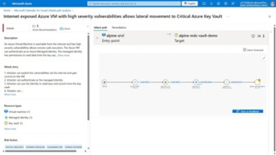 An outline of a cyberattack path with potential impact, resource types and remediation steps