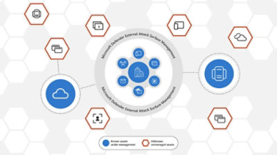 Diagram showing Microsoft Defender External Attack Surface Management and assets