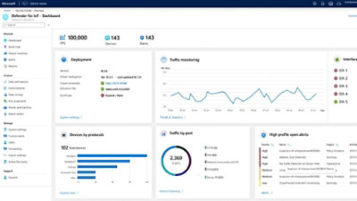 Dashboard showing monitoring and protocols