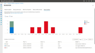 Intune admin center bar chart showing device events over time, with red critical errors and blue info events plus summary table..