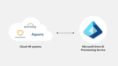 Cloud HR systems integrated with Entra provisioning