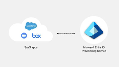 SaaS apps connected to Microsoft Entra provisioning.