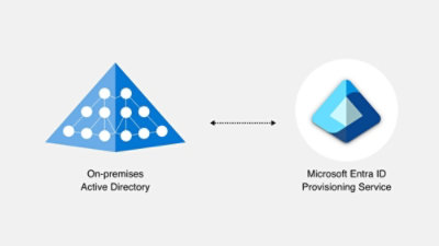 On-premises Active Directory integration diagram