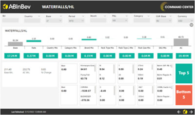  The Rate Mix Waterfall View