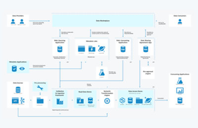 ABN AMRO Technical Architecture