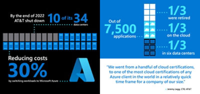 Cloud-based cost and complexity savings