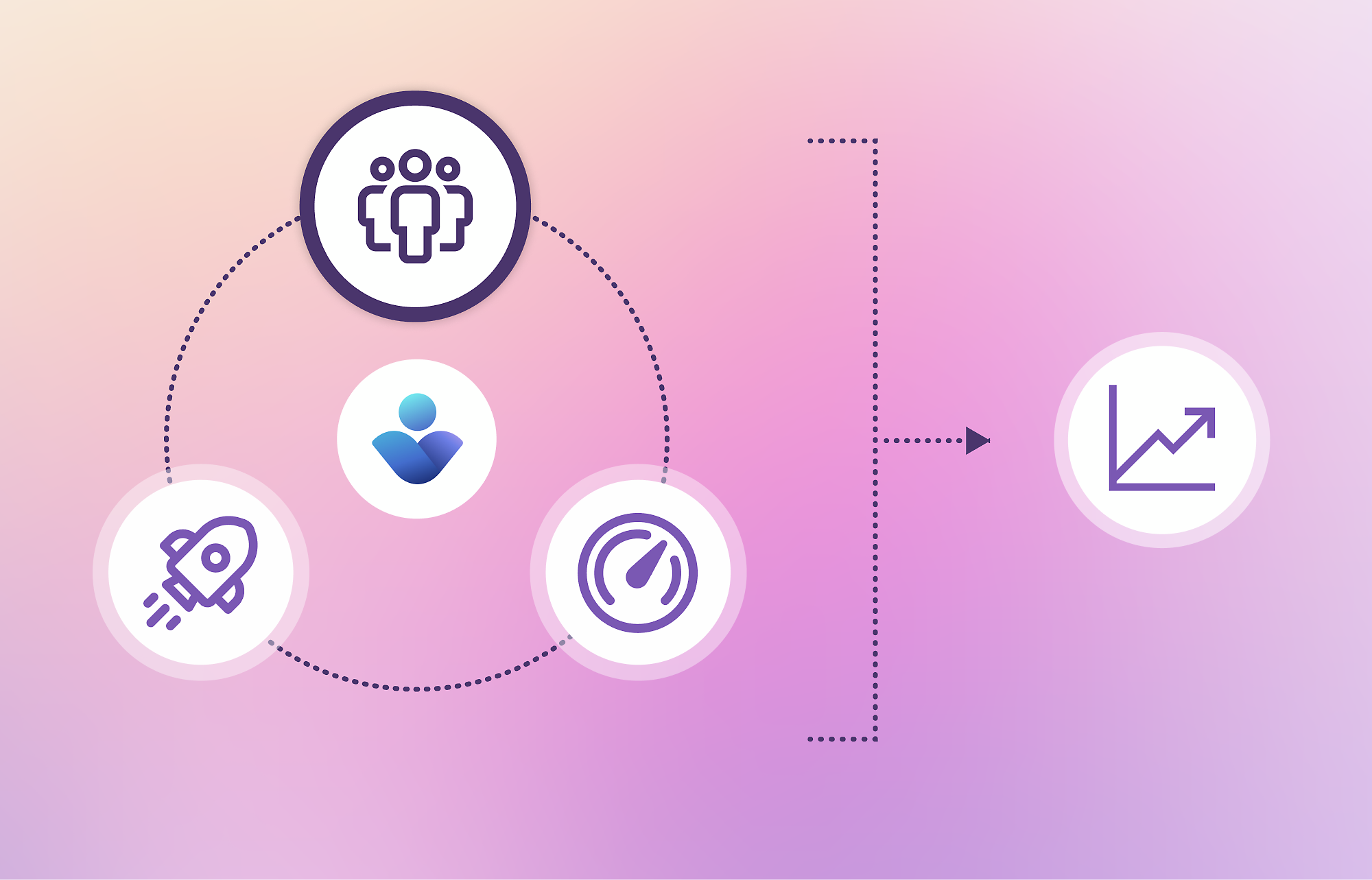 Graphic illustrating a workflow with icons representing teamwork, user engagement, and performance tracking.