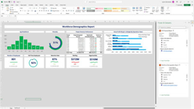 Screenshot eines Unternehmens-Dashboards in Microsoft Office 365.