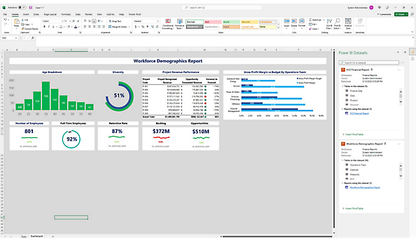 Een schermopname van een bedrijfsdashboard in Microsoft Office.