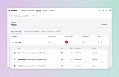 ダッシュボードに従業員へのアラートが表示され、母集団、回答者、否定的なアラート、肯定的なアラート、コメントが表示されています