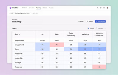 営業、営業エンジニアリングなど複数の部門にわたるエンゲージメントやその他の指標を示すヒートマップのスクリーンショット