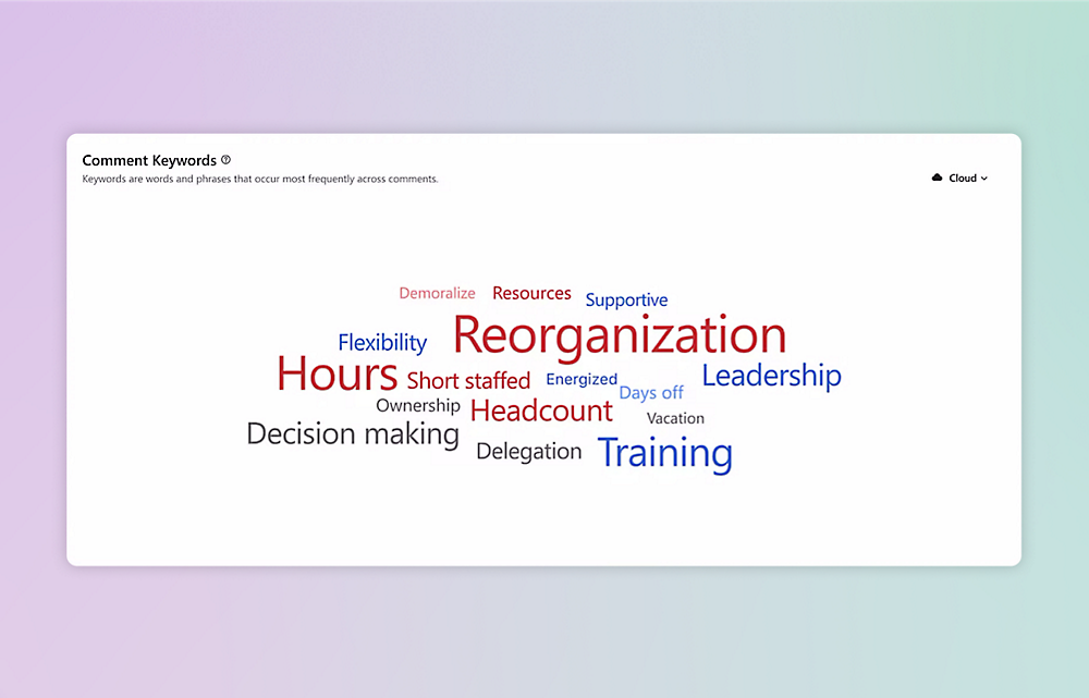 Word cloud with terms including "Reorganization," "Hours," "Leadership," "Training," "Headcount," etc.