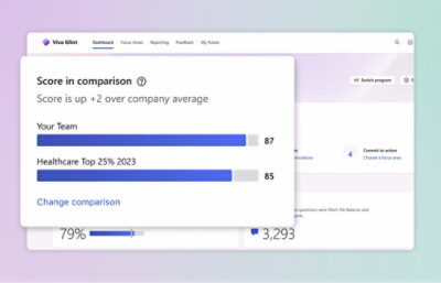 ダッシュボードに、"Your Team" が 87 点、"Healthcare Top 25% 2023" が 85 点と、スコアの比較が表示されています。