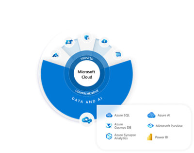 Microsoft Azure Cloud – Daten und KI-Diagramm mit verschiedenen Komponenten