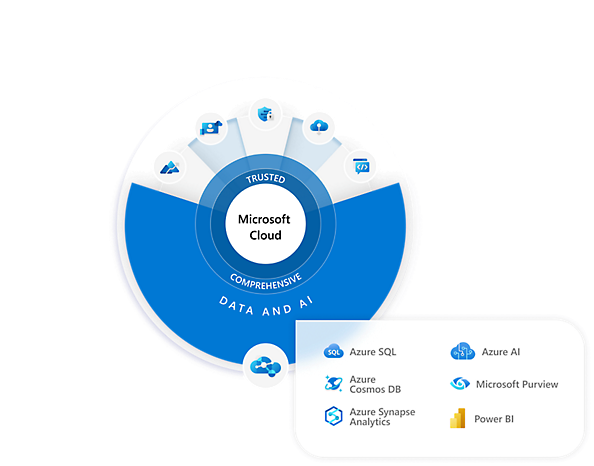Microsoft Azure 클라우드 - 다양한 구성 요소가 포함된 데이터 및 AI 차트
