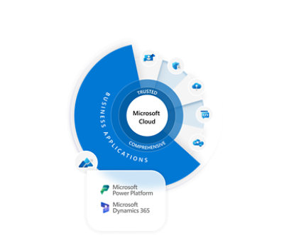 Die Microsoft-Cloudplattform ist in einem Kreis dargestellt und verschiedene Geschäftsanwendungen davon