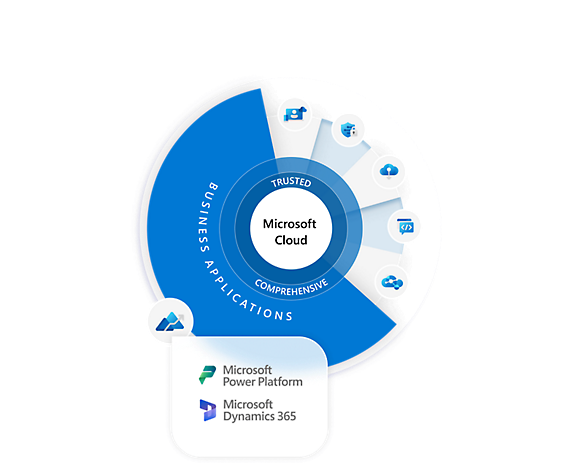 A plataforma da Microsoft Cloud é apresentada num círculo e com várias aplicações empresariais da mesma