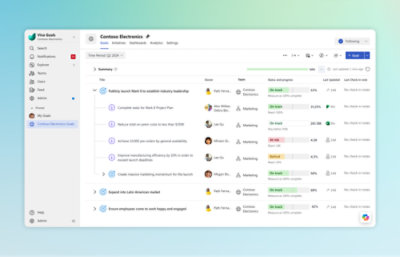 비즈니스 목표 관리 및 달성에 대한 최우선 순위를 정의하세요.