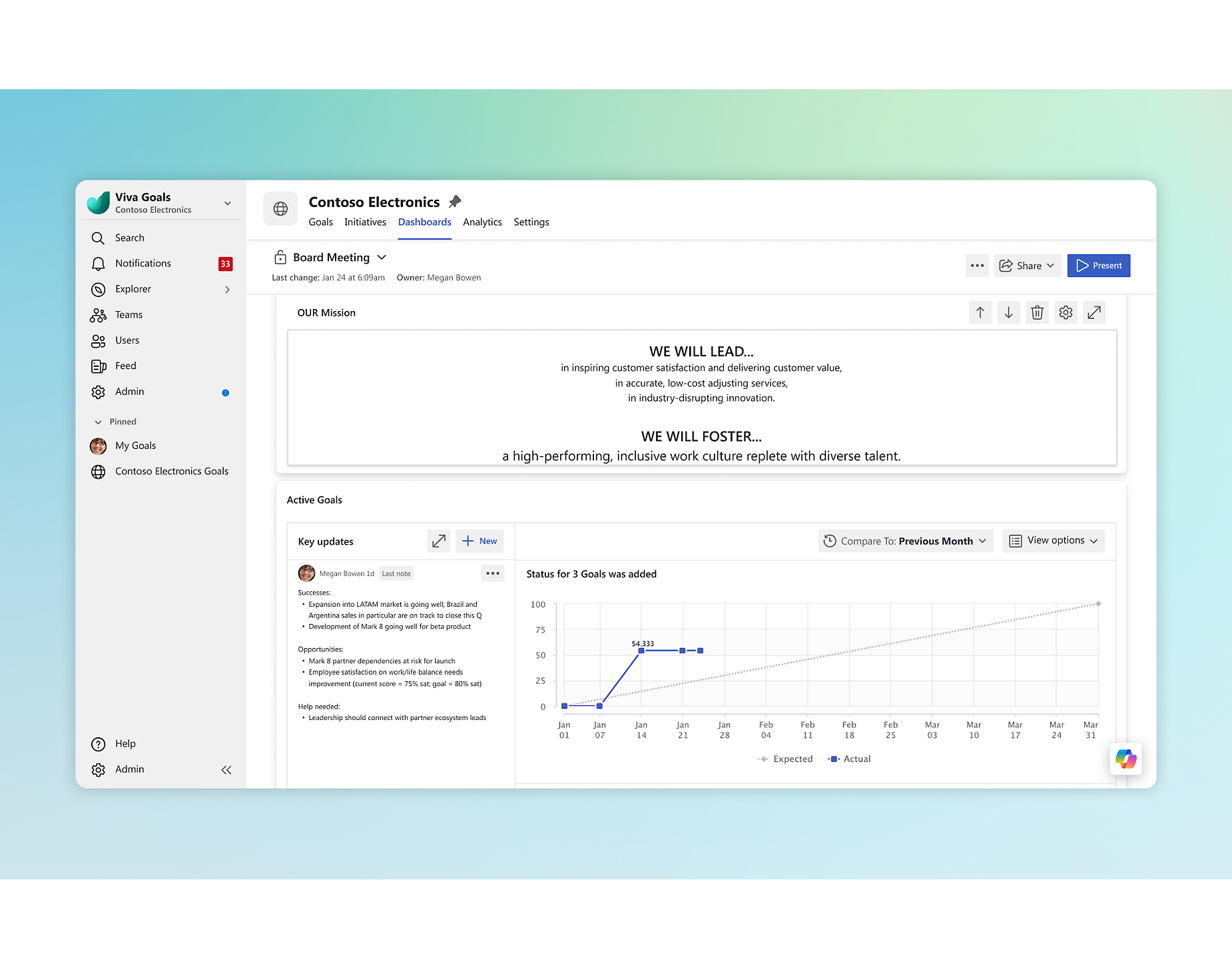 Summarize with dashboards about Manage and achieve your business goals